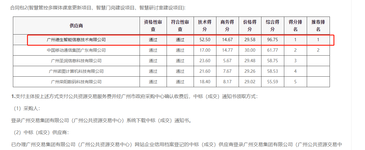 js555888金沙老牌官网喜提大标！ 智慧校园一卡通，助力广州市技师学院校园信息化建设